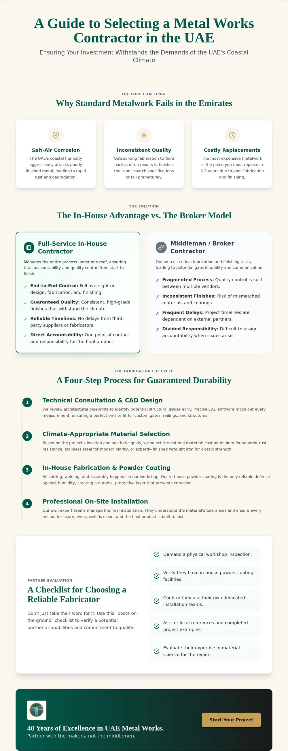Infographic — a guide to selecting a metal works contractor in the UAE: why standard metalwork fails, in-house vs broker, the fabrication lifecycle, and a contractor checklist
